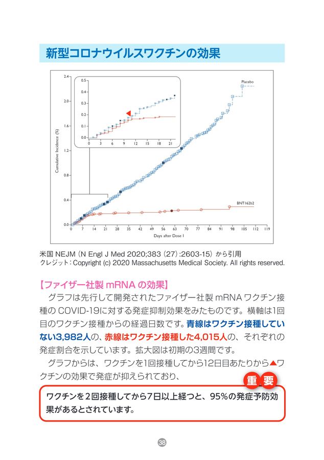 ワクチン接種“守り”から“攻め”への転換 副反応をよく理解してワクチン
