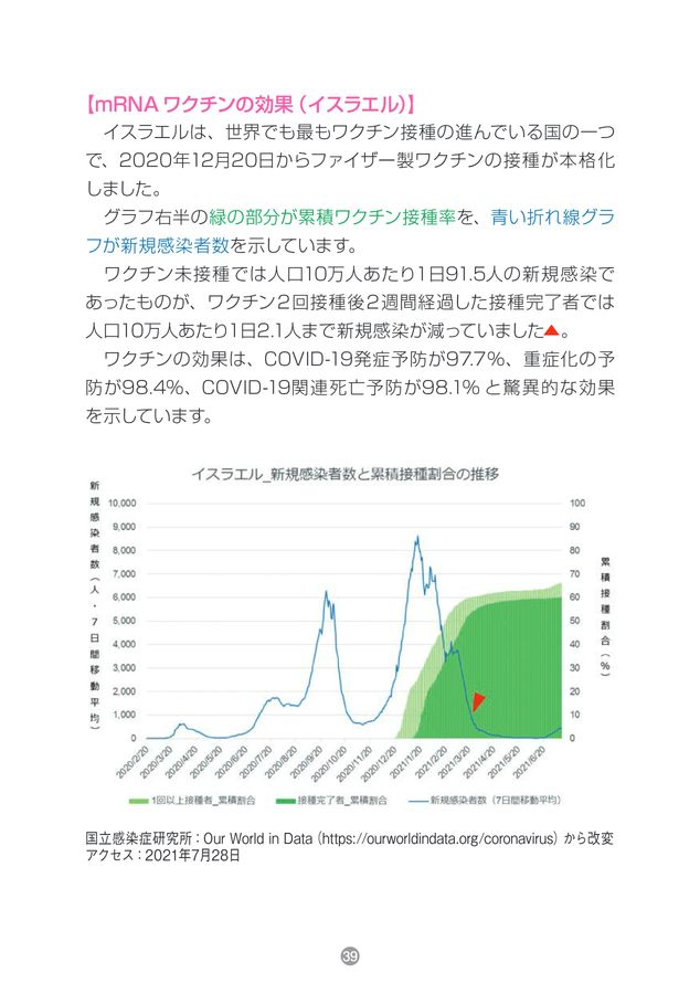 ワクチン接種“守り”から“攻め”への転換 副反応をよく理解してワクチン