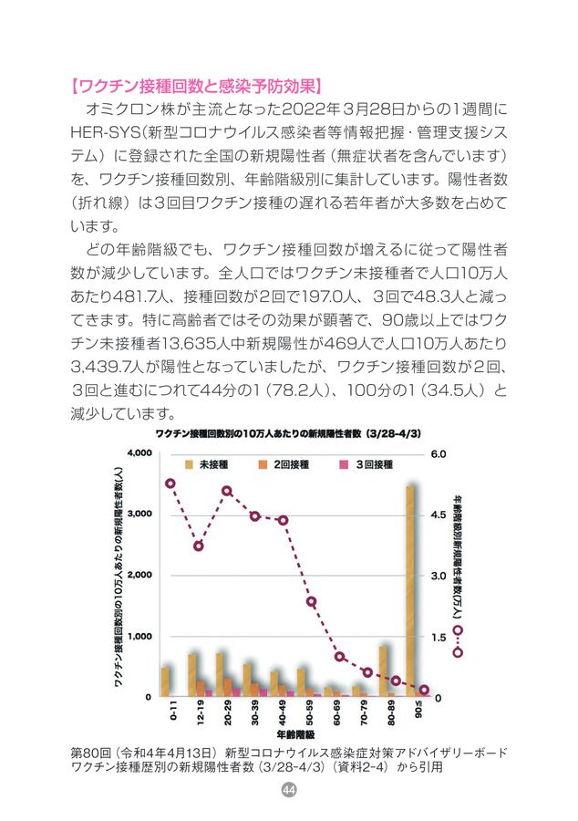 ワクチン接種“守り”から“攻め”への転換 副反応をよく理解してワクチン